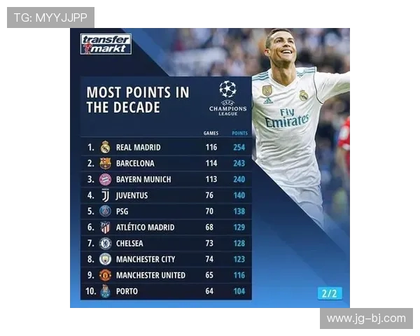 全国锦标赛积分榜更新广州篮球队以73分稳居第一名